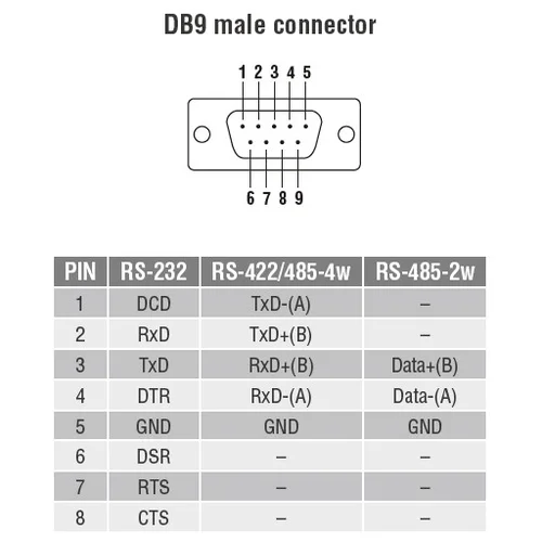 NPort 5110 1-портовый асинхронный сервер RS-232 в Ethernet MOXA NPort 5110 1-портовый асинхронный сервер RS-232 в Ethernet MOXA